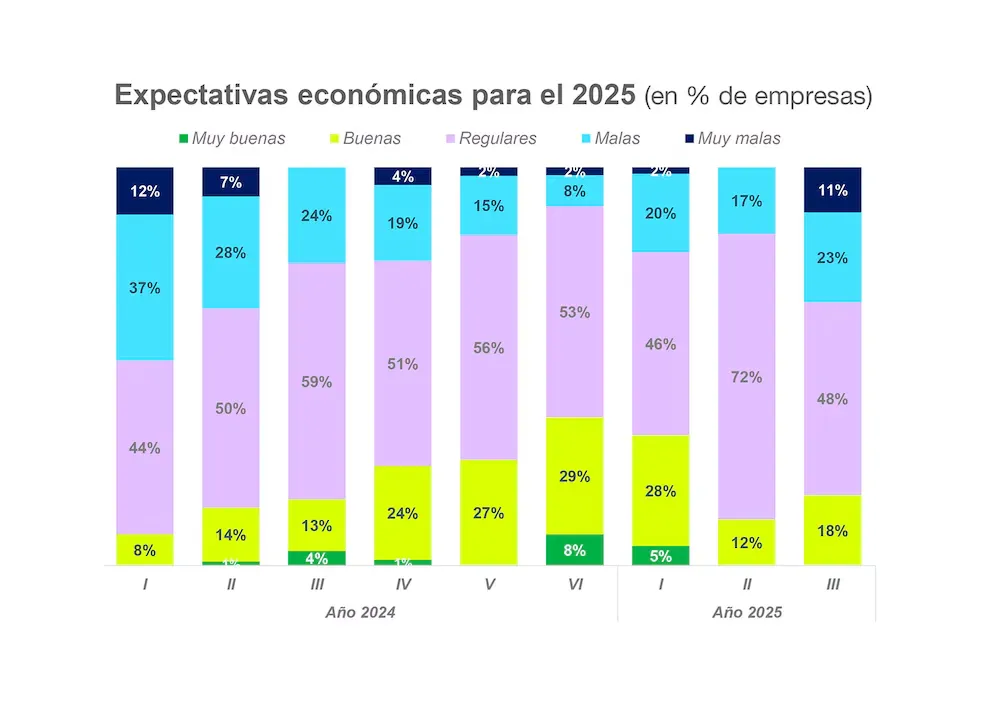 Las ventas de indumentaria cayeron un 7,7% y encendieron las alarmas en el sector textil argentino 3 image 35