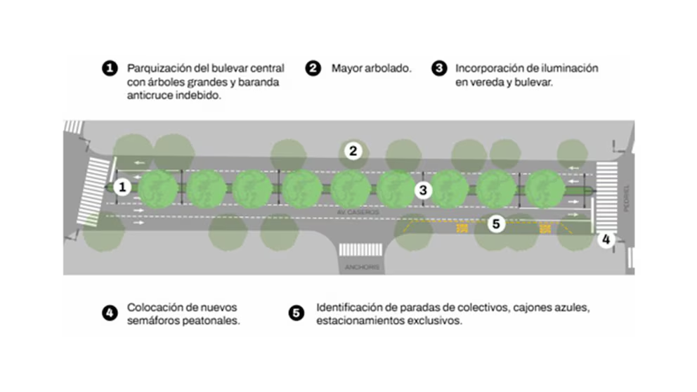 CABA transforma sus avenidas con un megaproyecto en Directorio y otras 17 arterias claves 2 image 38
